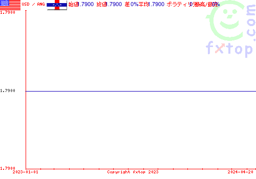 履歴グラフ、クリックすると拡大します。