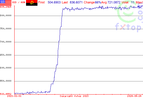 historical graph, click to enlarge