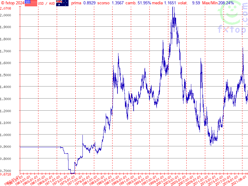 clicca per ingrandire di più