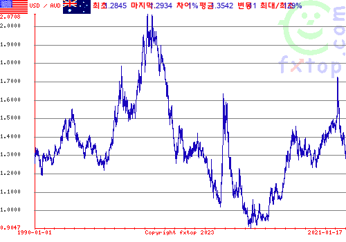 그래픽을 확대하려면 클릭하세요