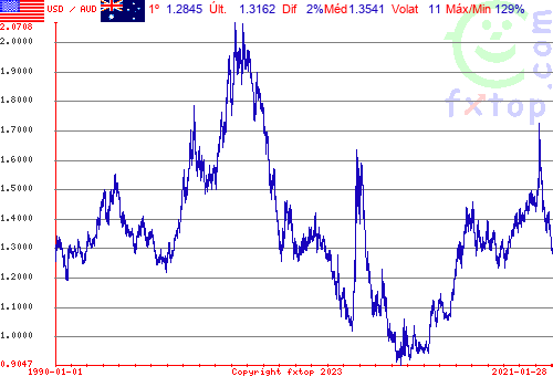 Clique para ampliar o gráfico