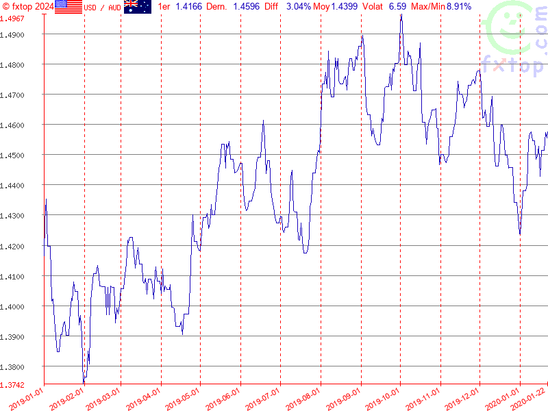 Cliquez pour agrandir encore plus