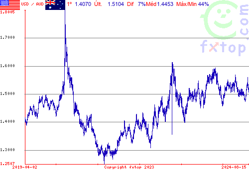 Clique para ampliar o gráfico