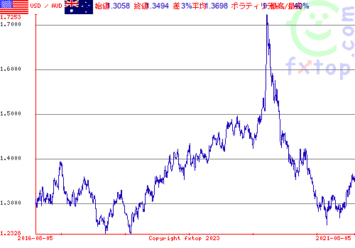 クリックすると、グラフを拡大表示できます。