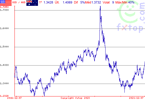 Clique para ampliar o gráfico