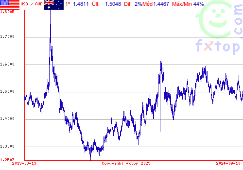 Clique para ampliar o gráfico