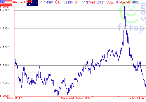 Clique para ampliar o gráfico