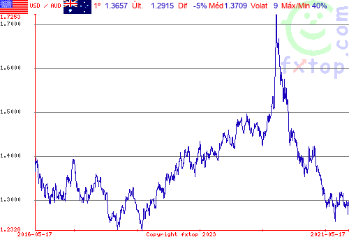 Clique para ampliar o gráfico