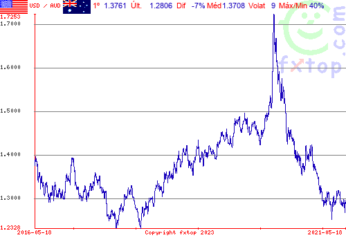 Clique para ampliar o gráfico