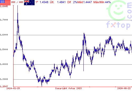 Clique para ampliar o gráfico