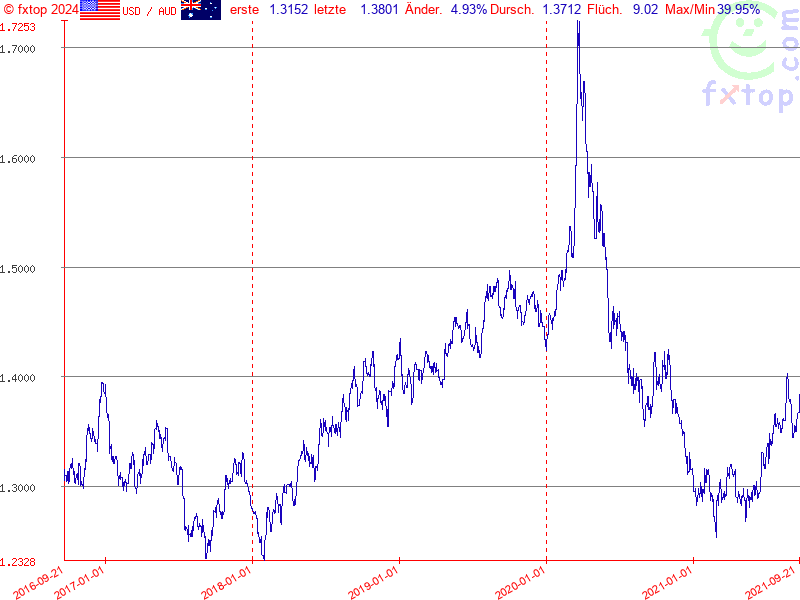 Hier klicken um mehr zu vergrößern