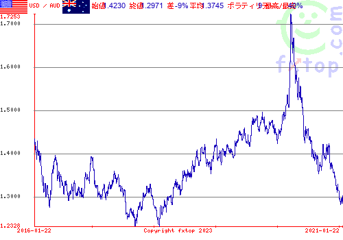 クリックすると、グラフを拡大表示できます。