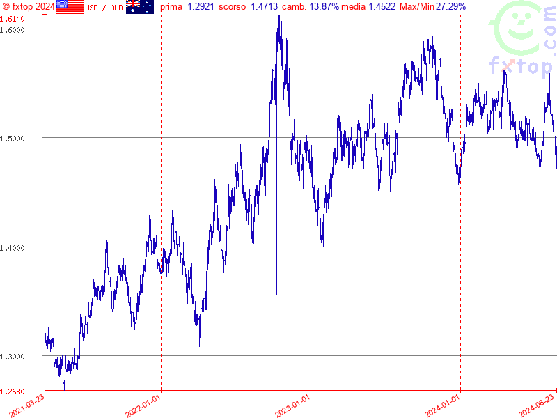 clicca per ingrandire di più