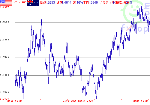 クリックすると、グラフを拡大表示できます。