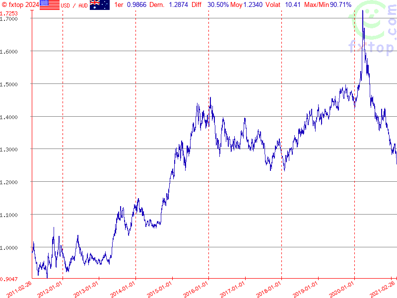 Cliquez pour agrandir encore plus