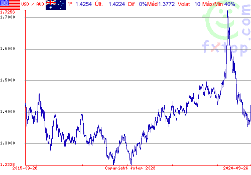 Clique para ampliar o gráfico