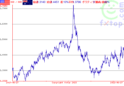 クリックすると、グラフを拡大表示できます。