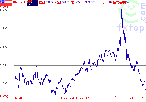 クリックすると、グラフを拡大表示できます。