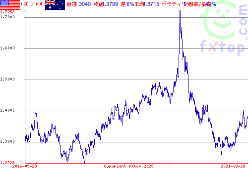 クリックすると、グラフを拡大表示できます。