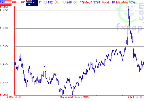 Clique para ampliar o gráfico