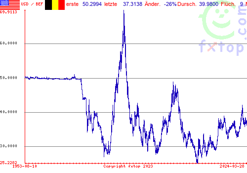 Zum Vergrößern anklicken