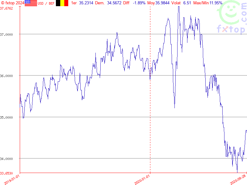 Cliquez pour agrandir encore plus