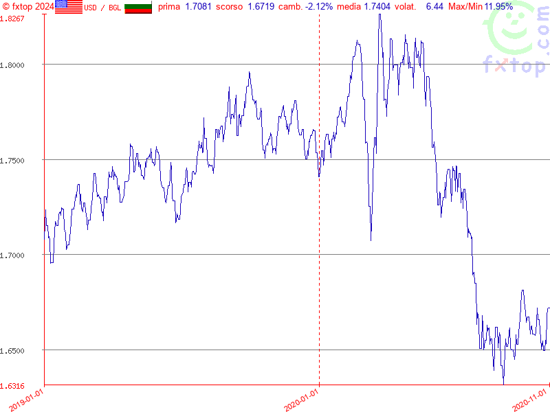 clicca per ingrandire di più