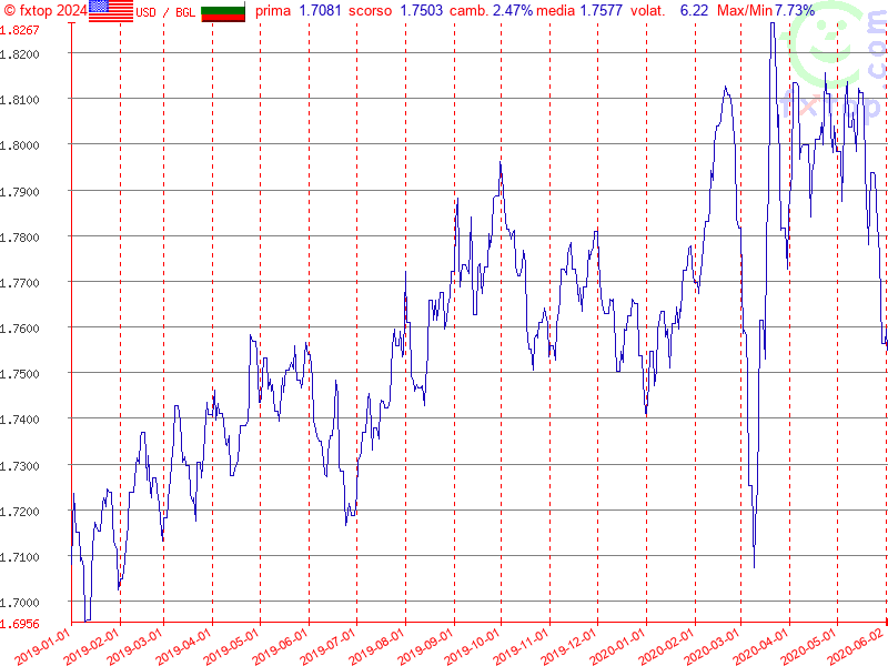 clicca per ingrandire di più