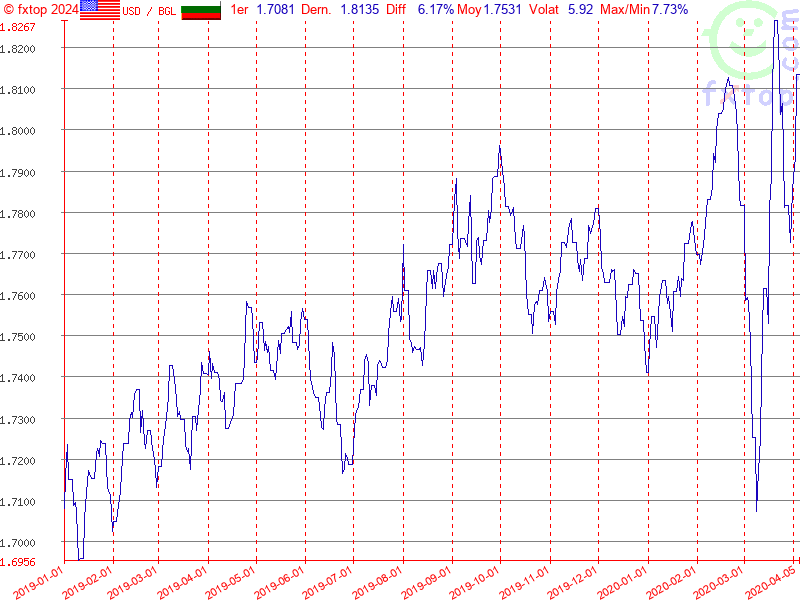 Cliquez pour agrandir encore plus