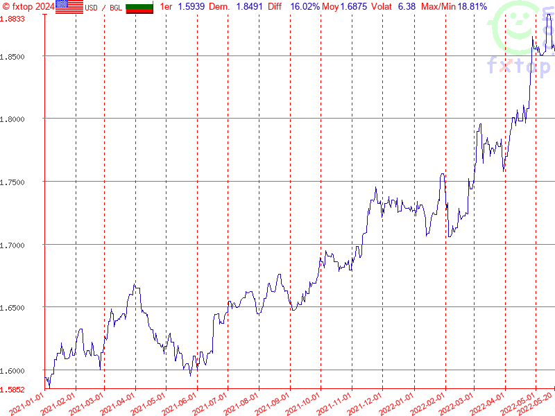 Cliquez pour agrandir encore plus