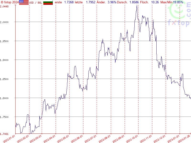 Hier klicken um mehr zu vergrößern