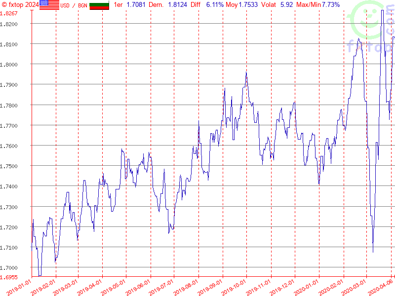 Cliquez pour agrandir encore plus