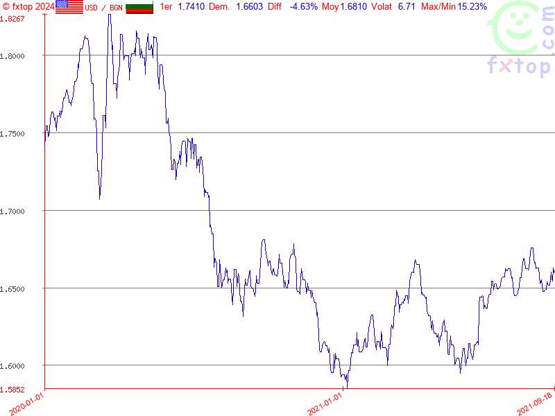 Cliquez pour agrandir encore plus