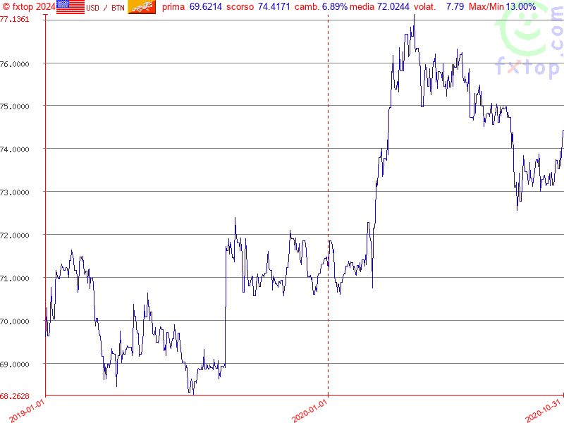 clicca per ingrandire di più