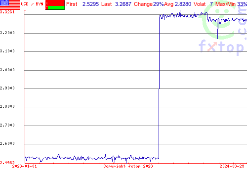 historical graph, click to enlarge