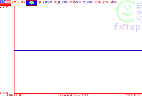 历史图形，点击放大