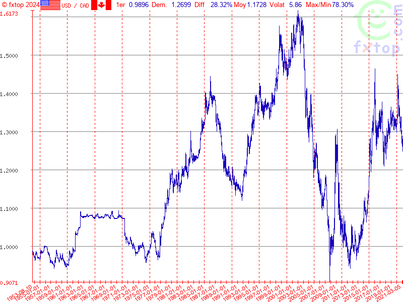 Cliquez pour agrandir encore plus