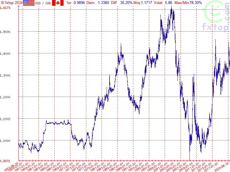 Cliquez pour agrandir encore plus