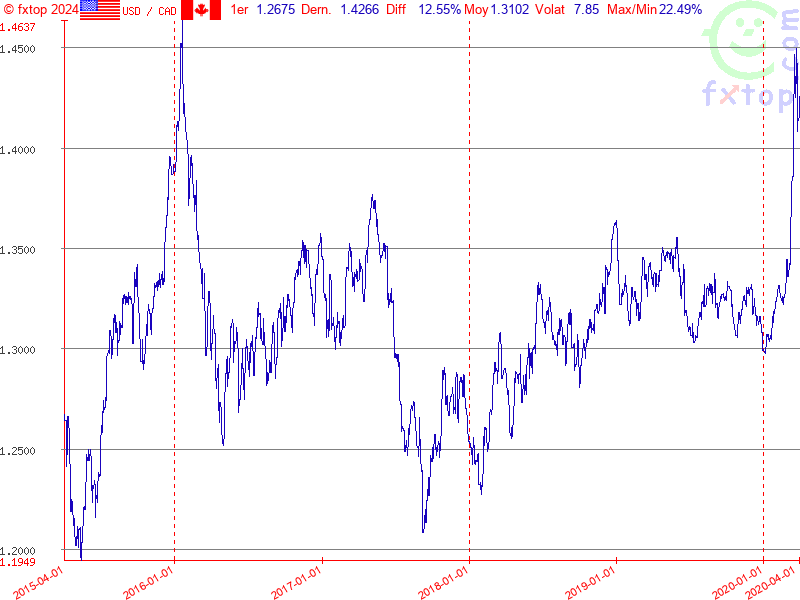 Cliquez pour agrandir encore plus