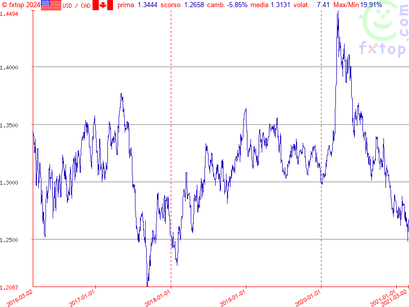 clicca per ingrandire di più