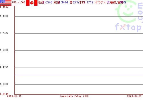 クリックすると、グラフを拡大表示できます。