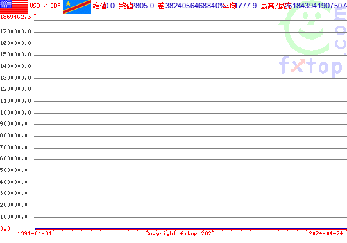 クリックすると、グラフを拡大表示できます。