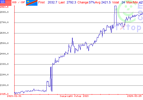 historical graph, click to enlarge