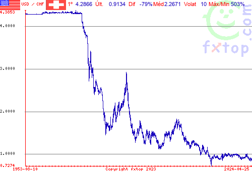 Clique para ampliar o gráfico