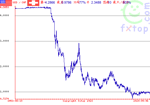 点击放大图表