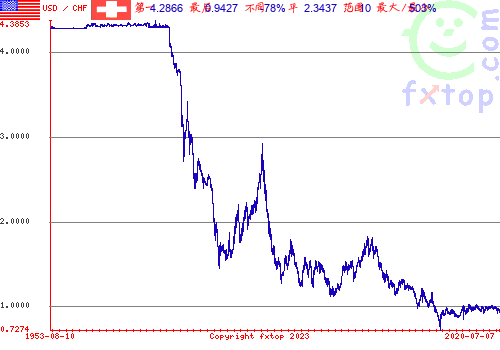 点击放大图表