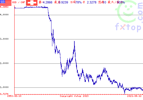 点击放大图表