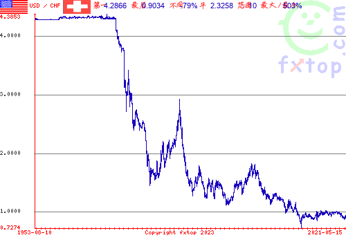 点击放大图表