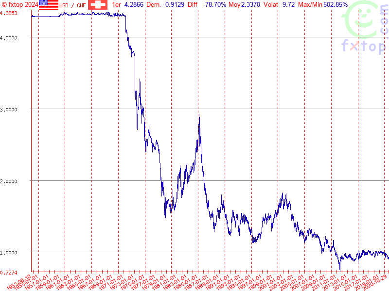 Cliquez pour agrandir encore plus