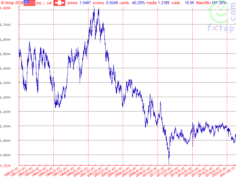 clicca per ingrandire di più